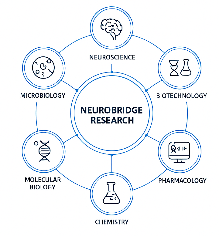 Neurobridge Research, Bangladesh